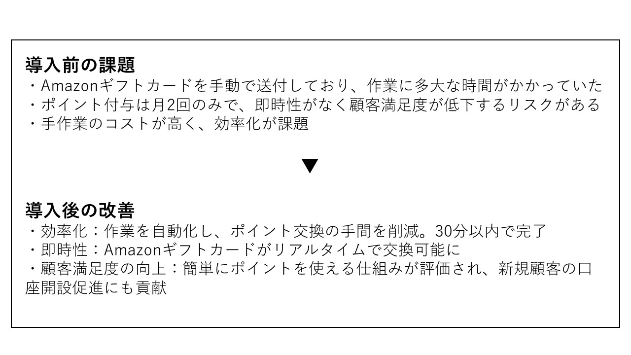 導入前後の解説画像